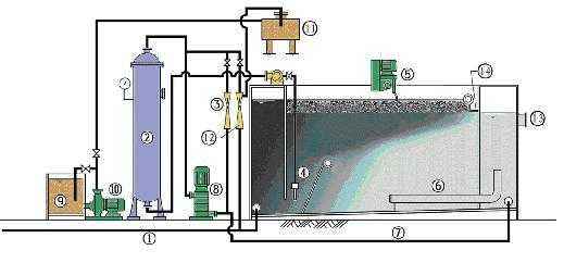 氣浮分離機(jī) 氣浮分離機(jī)