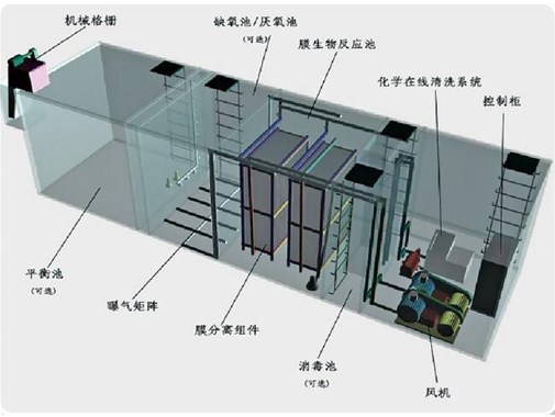 還在擔(dān)心COD廢水檢測(cè)不合格？金版早就有辦法了！